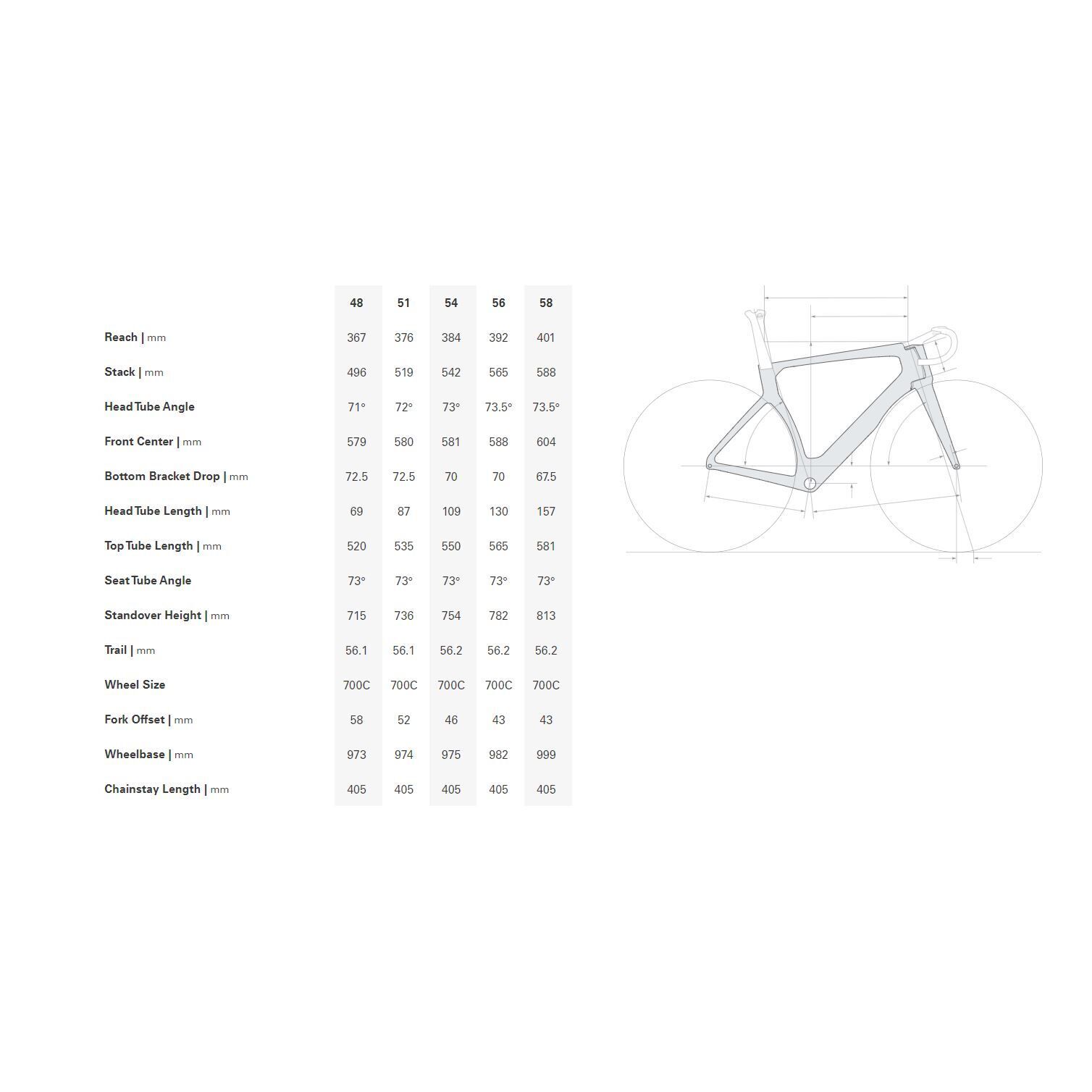 Road Bike Cervélo S5 FORCE ETAP AXS 2023