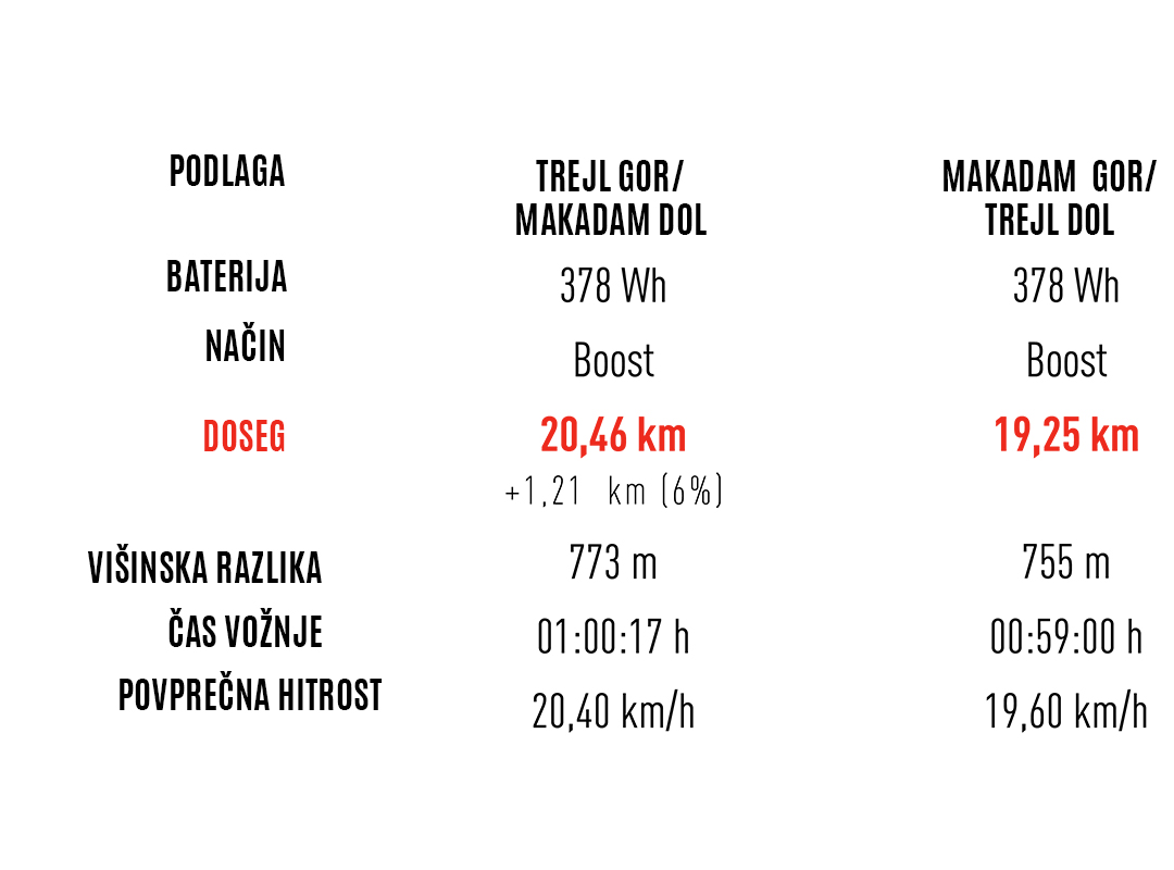 TEST4-EBIKE-GRAF PODLAGA 2